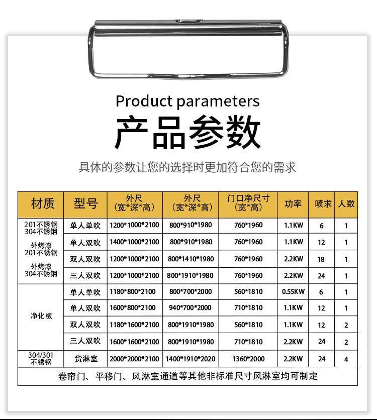 食品行業(yè)風(fēng)淋室參數(shù)規(guī)格